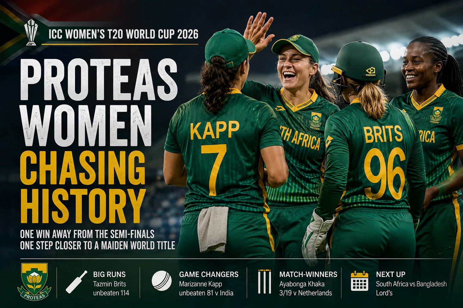 Proteas Women T20 World Cup 2026