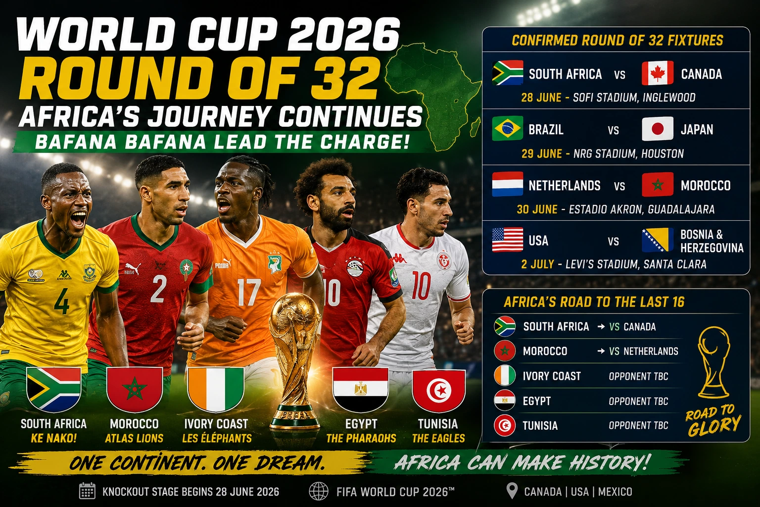 World Cup 2026 Round of 32 Africa