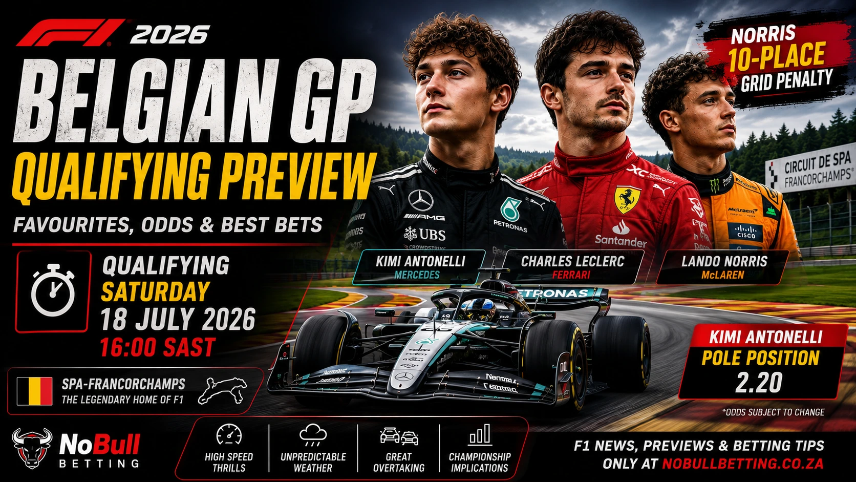 Belgian GP qualifying