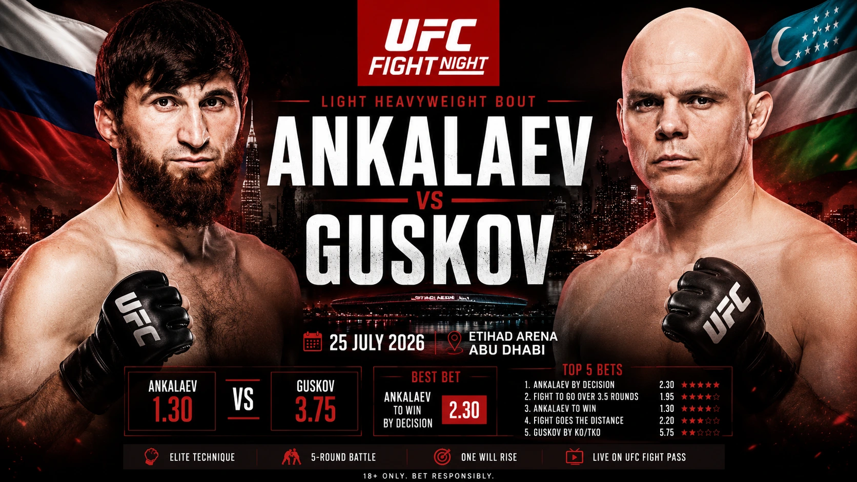 Magomed Ankalaev vs Bogdan Guskov